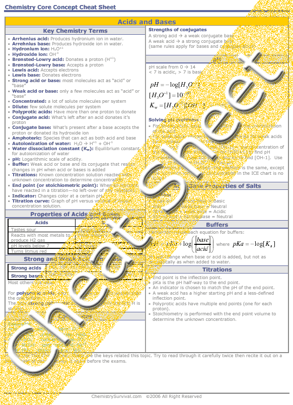 acids and basex